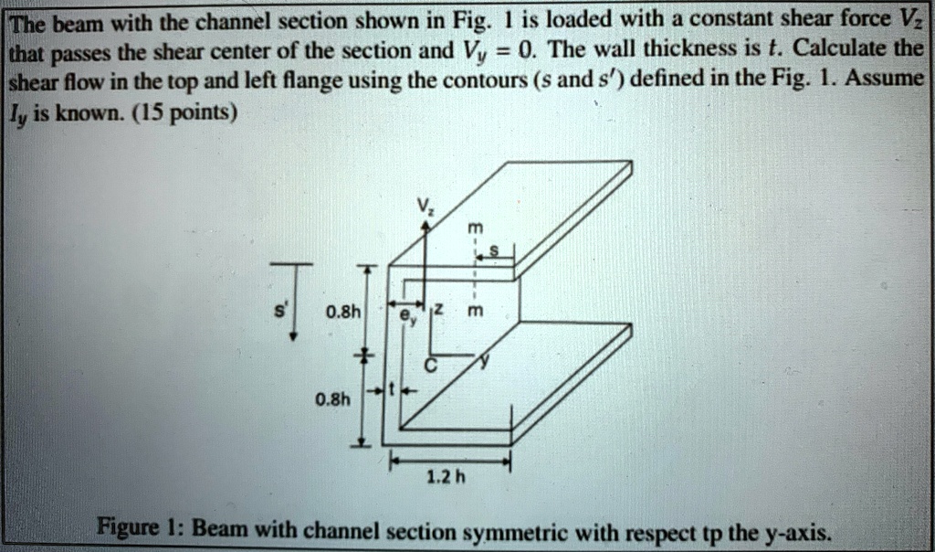 Clear answers please The beam with the channel section shown in Fig. is ...