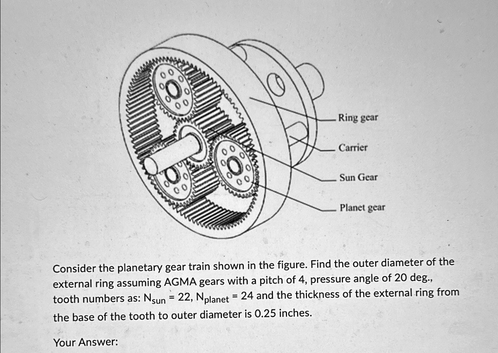 consider the planetary gear train shown in the figure find the outer ...