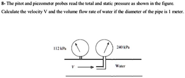 SOLVED: The pitot and piezometer probes read the total and static ...