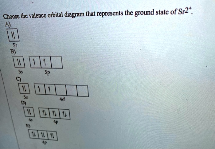 SOLVED: Choose The Valence Orbital Diagram That Represents The Ground ...