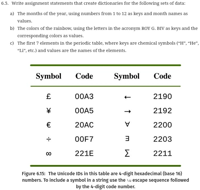 SOLVED: USING PYTHON: 6.5. Write assignment statements that create ...