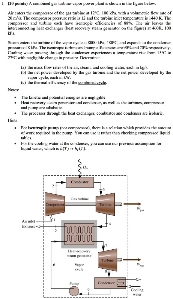 SOLVED A combined gas turbinevapor power plant is shown in the figure