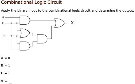 SOLVED: Combinational Logic Circuit Apply The Binary Input To The ...