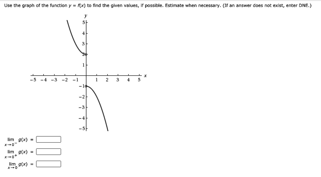 use-the-graph-of-the-function-y-f-x-to-find-the-give-solvedlib