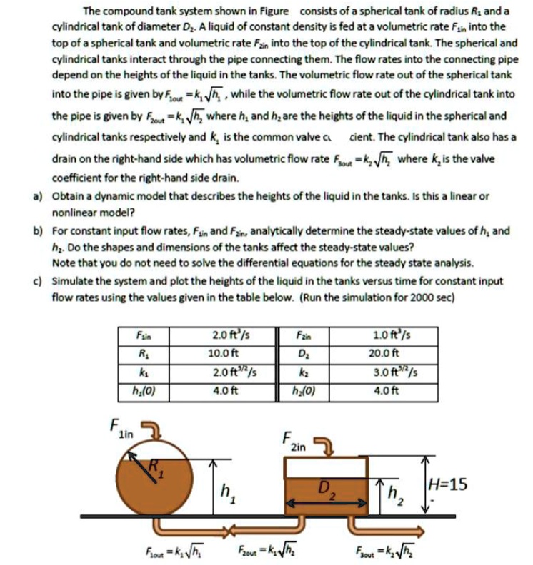 Compounding Tank Graphic The compound tank system shown in Figure consists of a spherical tank ...