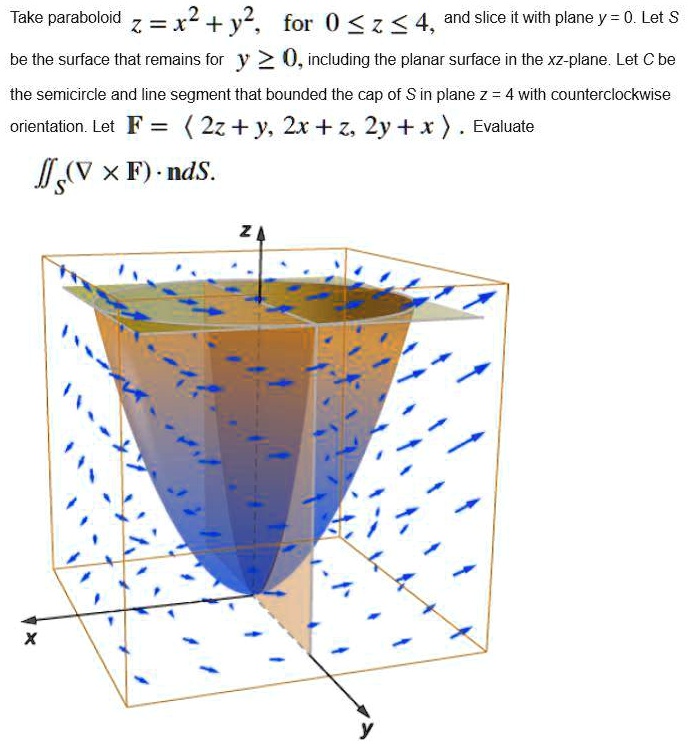 Solved Take Paraboloid 2 X2 Y2 For 0 Z 4 And Slice It With Plane Y 0 Let Be The Surface That Remains For Y 0 Including The Planar