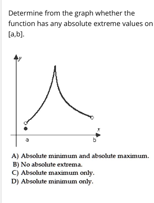 Solved Determine the absolute maximum and absolute minimum