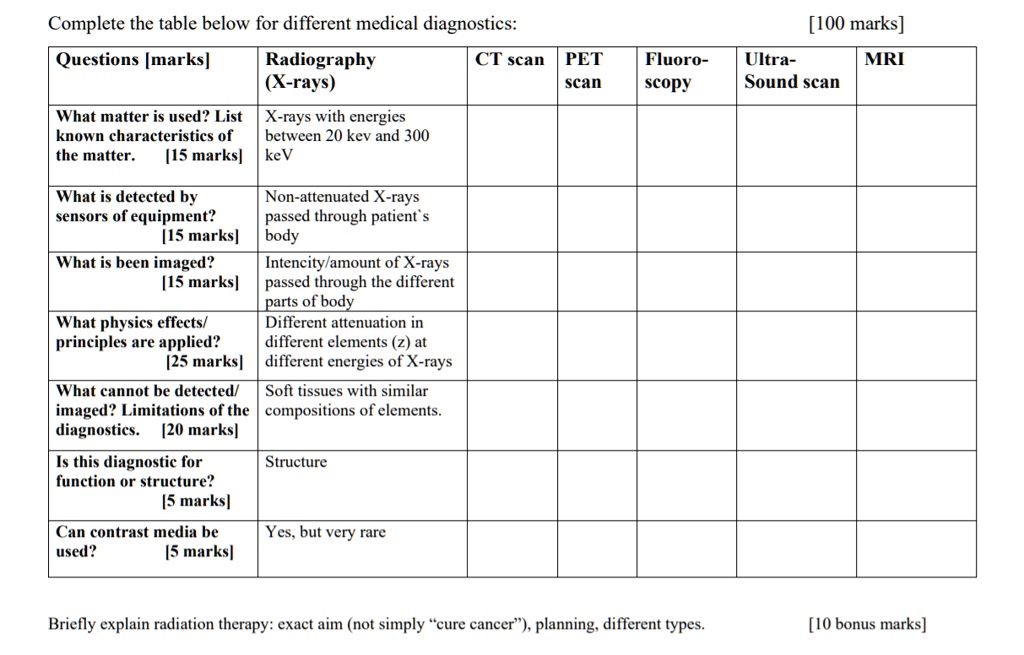 SOLVED Complete the table below for different medical diagnostics