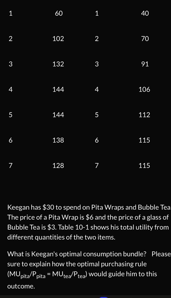 1
60
1
40
2
102
2
70
3
132
3
91
4
144
4
106
5
144
5
112
6
138
6
115
7
128
7
115
Keegan has 30 to spend on Pita Wraps and Bubble Tea.
The price of a Pita Wrap is6 and the price of a glass of
Bubble Tea is 3. Table 10-1 shows his total utility from
different quantities of the two items.
What is Keegan's optimal consumption bundle? Please
sure to explain how the optimal purchasing rule
((MUpita)/(Ppita) = (MUtea)/(Ptea)) would guide him to this
outcome.