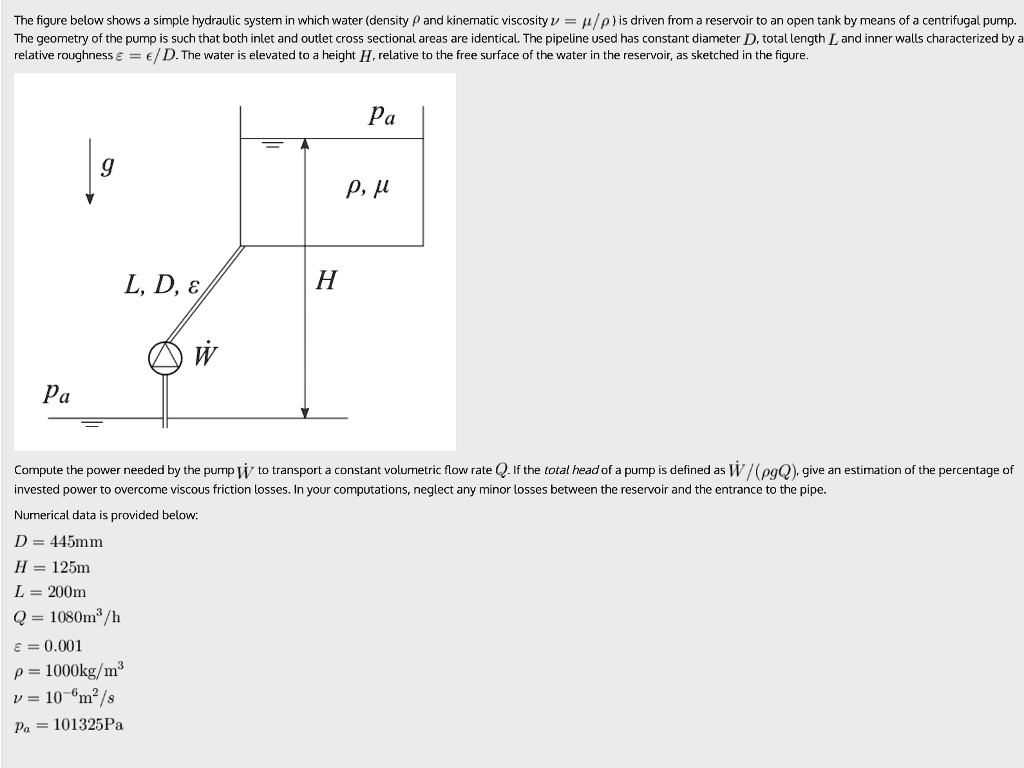 The figure below shows a simple hydraulic system in which water ...