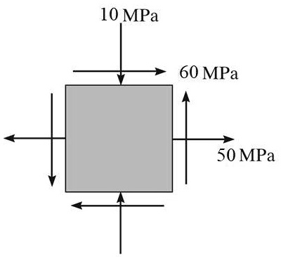 Normal Mpa Examples SOLVED: a) What is the maximum normal stress (MPa)? b) What is the ...