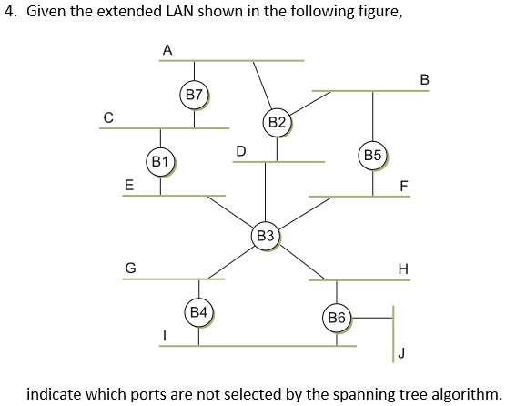 SOLVED: 4. Given The Extended LAN Shown In The Following Figure A B C E ...