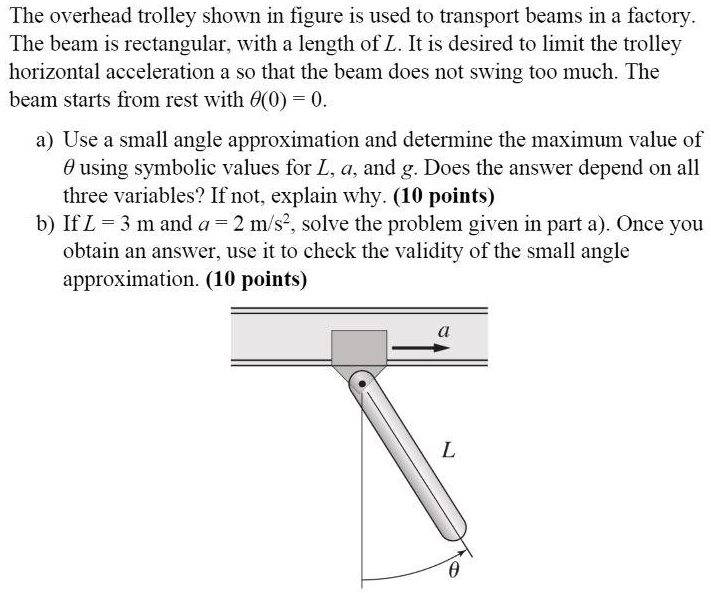 SOLVED: The Overhead Trolley Shown In The Figure Is Used To Transport ...