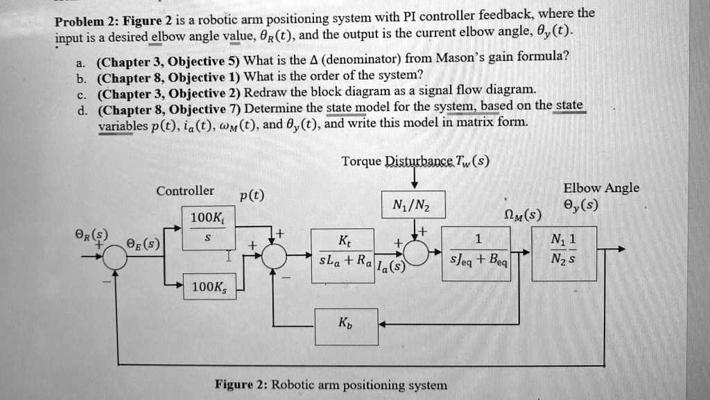 SOLVED: Problem 2: Figure 2 is a robotic arm positioning system with PI ...
