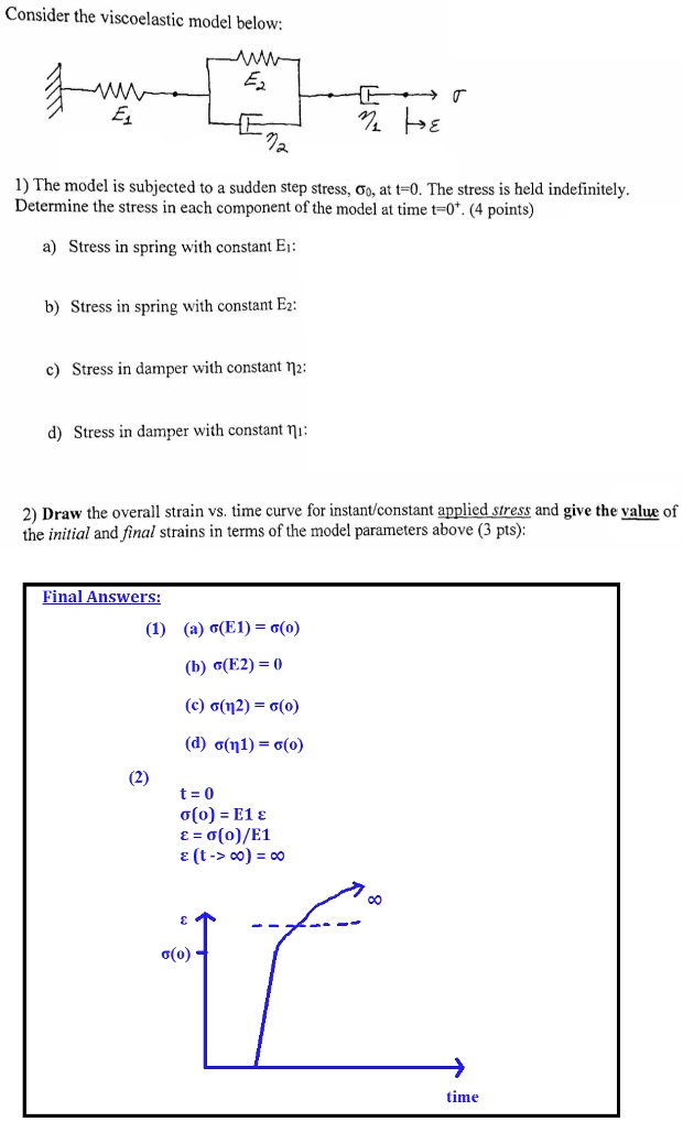 SOLVED: Consider the viscoelastic model below: 1) The model is ...