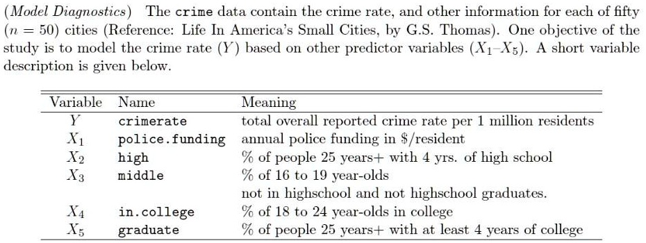 (Model Diagnostics) The crime data contain the crime rate, and other information for each of fifty (n = 50) cities (Reference: Life In America’s Small Cities, by G.S. Thomas). One objective of the study is to model the crime rate (Y) based on other predictor variables (X1–X5). A short variable description is given below.

Variable Name Meaning
Y crimerate total overall reported crime rate per 1 million residents
X1 police.funding annual police funding in /resident
X2 high % of people 25 years+ with 4 yrs. of high school
X3 middle % of 16 to 19 year-olds
not in highschool and not highschool graduates.
X4 in.college % of 18 to 24 year-olds in college
X5 graduate % of people 25 years+ with at least 4 years of college