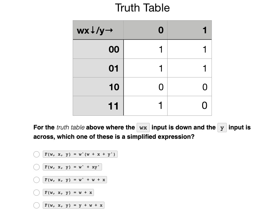 Truth Table
wx?/y?
0
1
00
1
1
01
1
1
10
0
0
11
1
0
For the truth table above where the wx input is down and the y input is
across, which one of these is a simplified expression?
F(w, x, y) = w'(w + x + y')
F(w, x, y) = w' + xy'
F(w, x, y) = w' + w + x
F(w, x, y) = w + x
F(w, x, y) = y + w + x