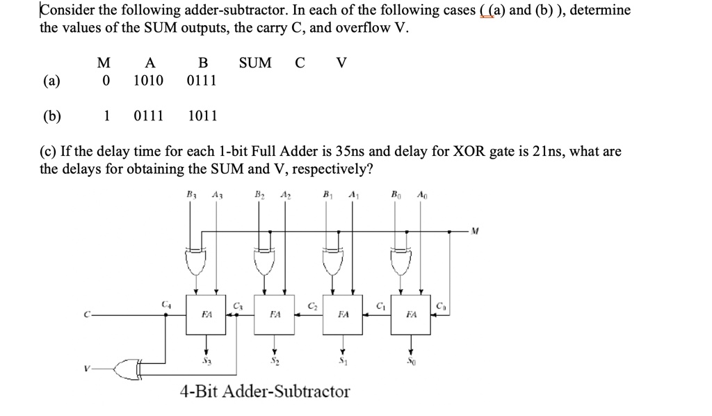 SOLVED: Consider the following adder-subtractor. In each of the ...