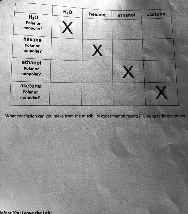 SOLVED Hzo Hzo Polar or nonpolar? hexane ethanol acetone hexane Polar