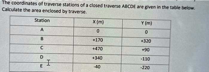 The coordinates of traverse stations of a closed traverse ABCDE are ...