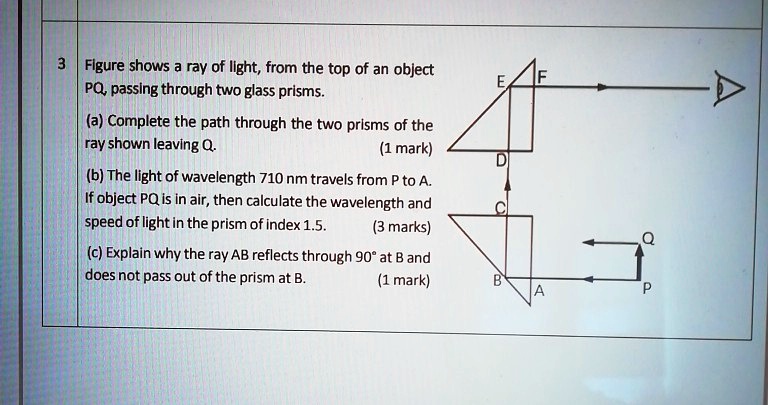 figure shows a ray of light from the top of an object pq passing ...