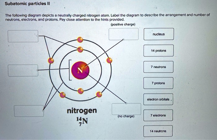 neutrally charged particles in the nucleus of an atom