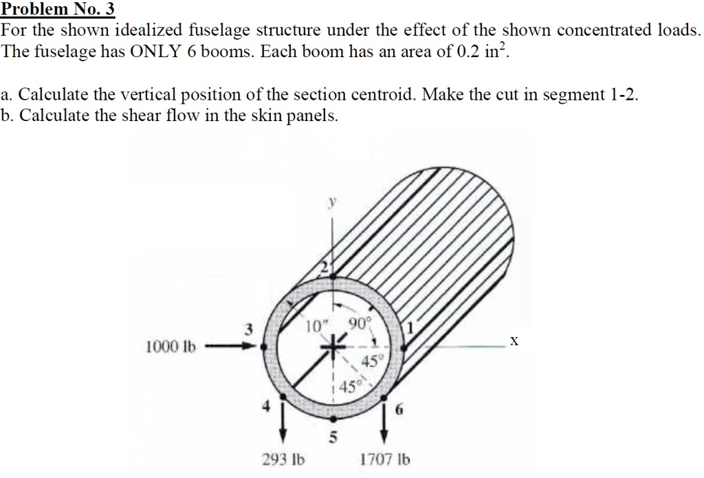 solved-problem-no-3-for-the-shown-idealized-fuselage-structure-under