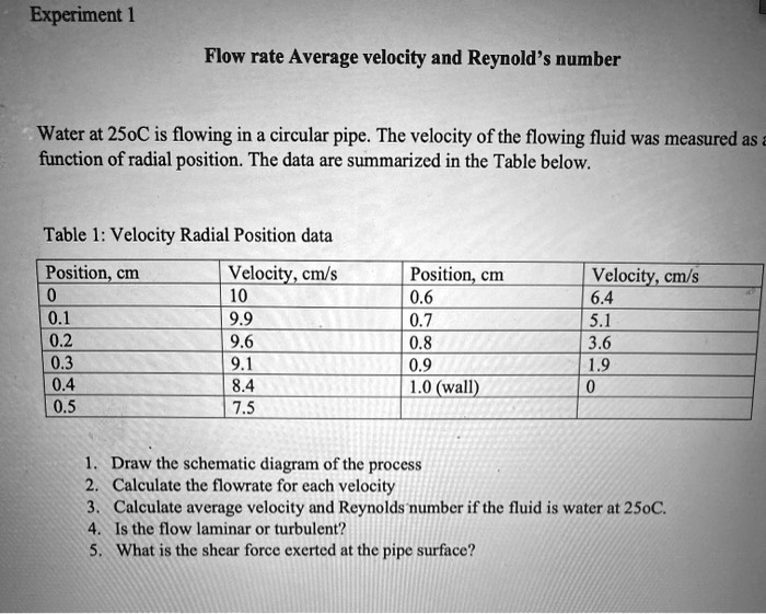 SOLVED: Experiment 1 Flow rate, Average velocity, and Reynolds number ...