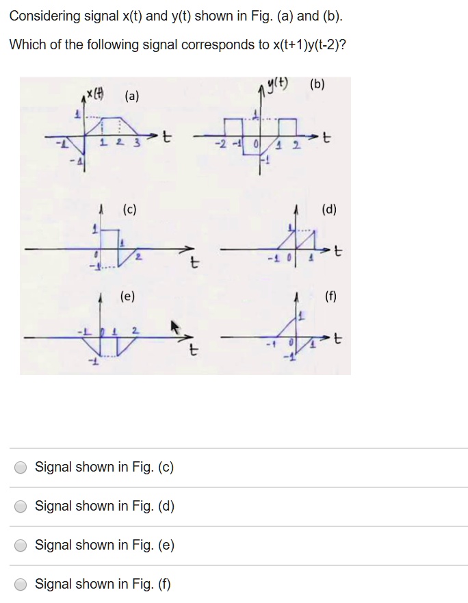 SOLVED Considering signals x(t) and y(t) shown in Fig. (a) and (b