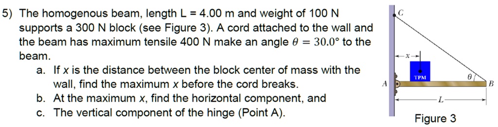 SOLVED:5) The homogenous beam, length L = 4.00 m and weight of 100 N ...