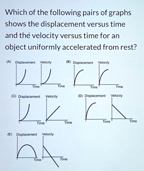 SOLVED: Which of the following pairs of graphs shows the displacement ...