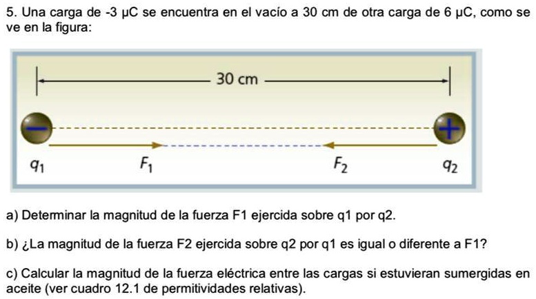 SOLVED: Ayudaaaaa, porfaaaaaaaaaa o lloro jsjsjs 5. Una carga de -3 pC ...