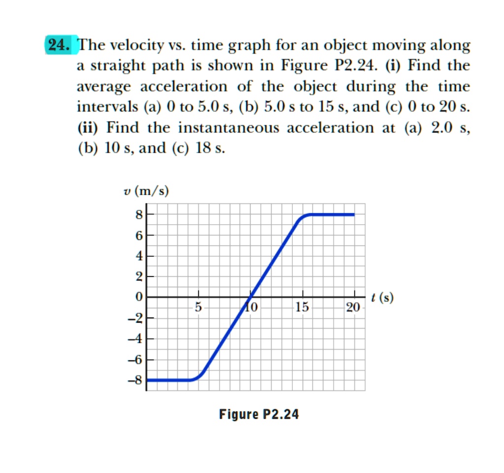 SOLVED: 24. The velocity Vs. time graph for an object moving along a ...