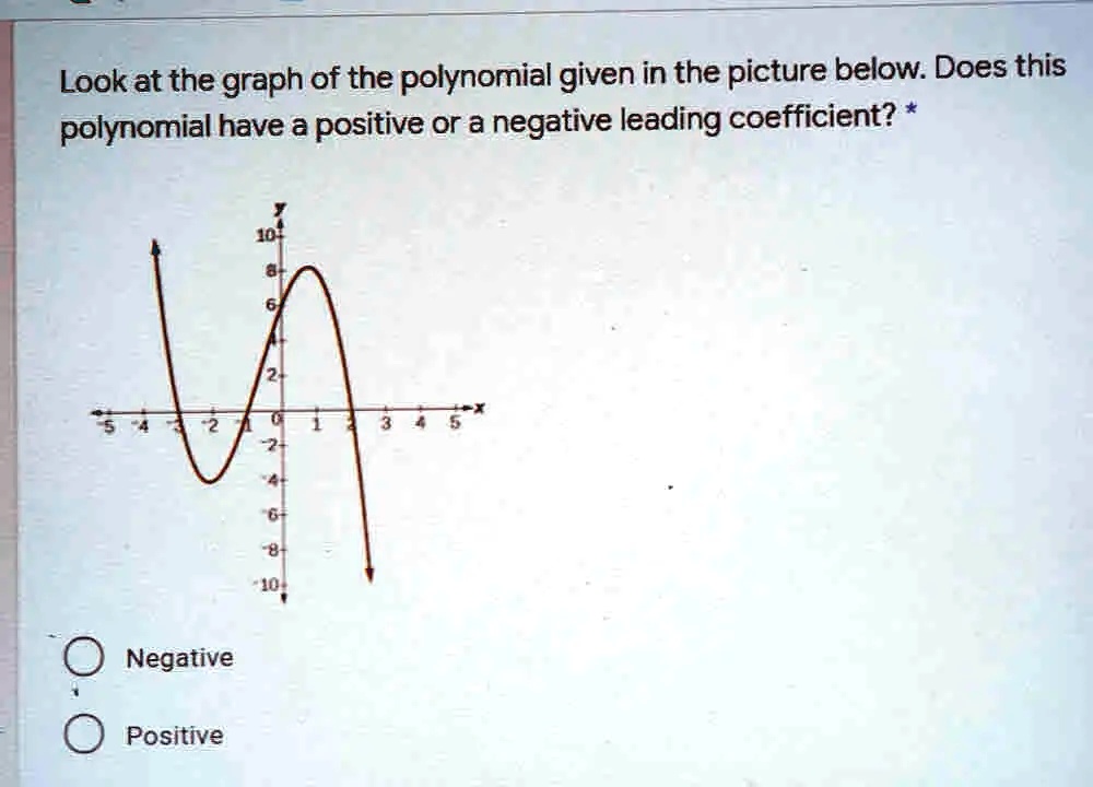 look at the graph of the polynomial given in the picture below does ...