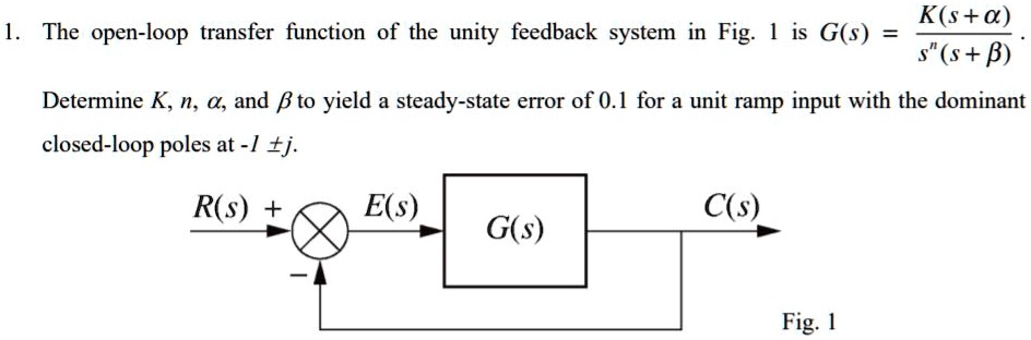 SOLVED: The open-loop transfer function of the unity feedback system in ...