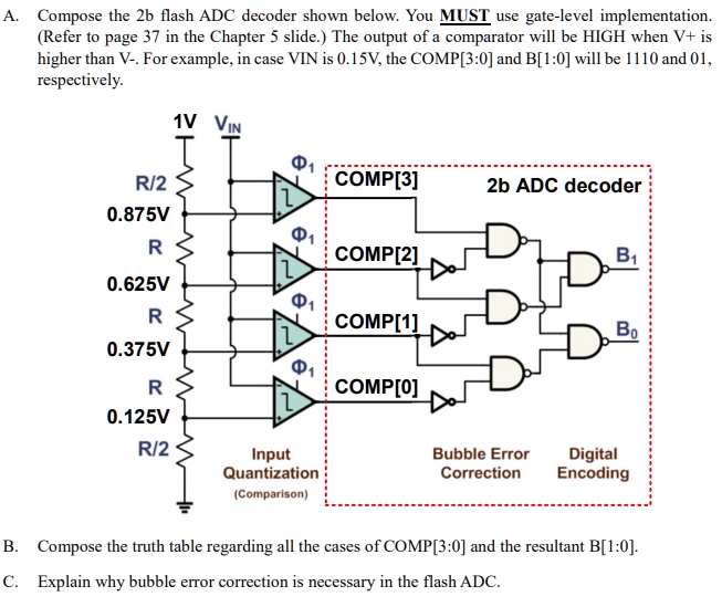 A. Compose the 2b flash ADC decoder shown below. You MUST use gate ...