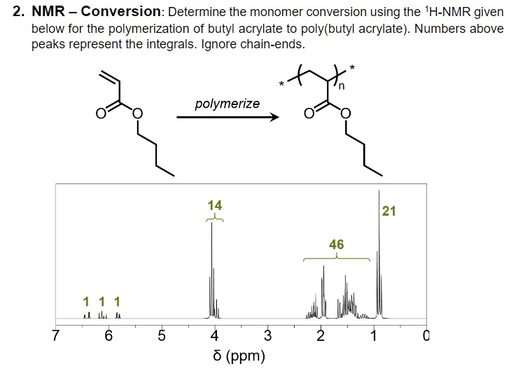 SOLVED NMR Conversion Determine the monomer conversion using the 1H
