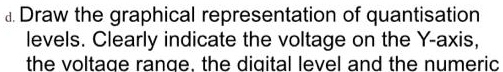 SOLVED: Draw the graphical representation of quantization levels ...