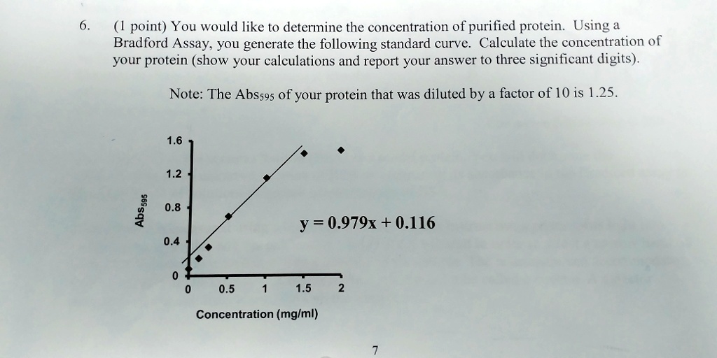 6. (1 point) You would like to determine the concentration of purified protein. Using a Bradford Assay, you generate the following standard curve. Calculate the concentration of your protein (show your calculations and report your answer to three significant digits).

Note: The Abs595 of your protein that was diluted by a factor of 10 is 1.25.

1.6
1.2
0.8
0.4
0
0 0.5 1 1.5 2
y = 0.979x + 0.116
Abs595
Concentration (mg/ml)