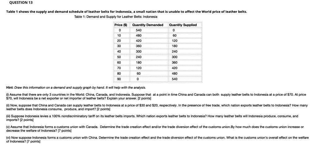 SOLVED: QUESTION 13 Table 1 shows the supply and demand schedule of ...