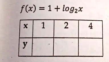 f(x) = 1 + log2x