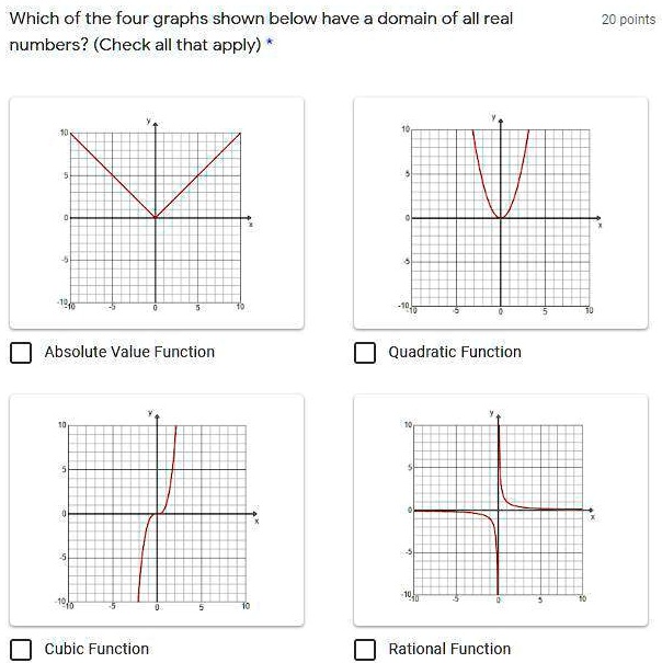 Which of the four graphs shown below have a domain of all real numbers ...