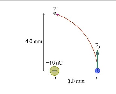 SOLVED: A proton follows the path shown in Figure 1. Its initial speed ...