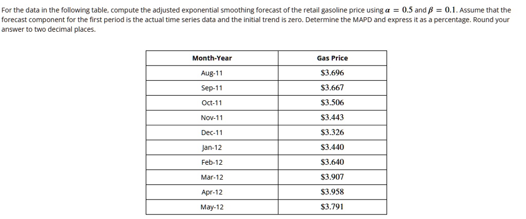 for the data in the following table compute the adjusted exponential smoothing forecast of the retail gasoline price using alpha 05 and beta 01 assume that the forecast component for the fir 77076