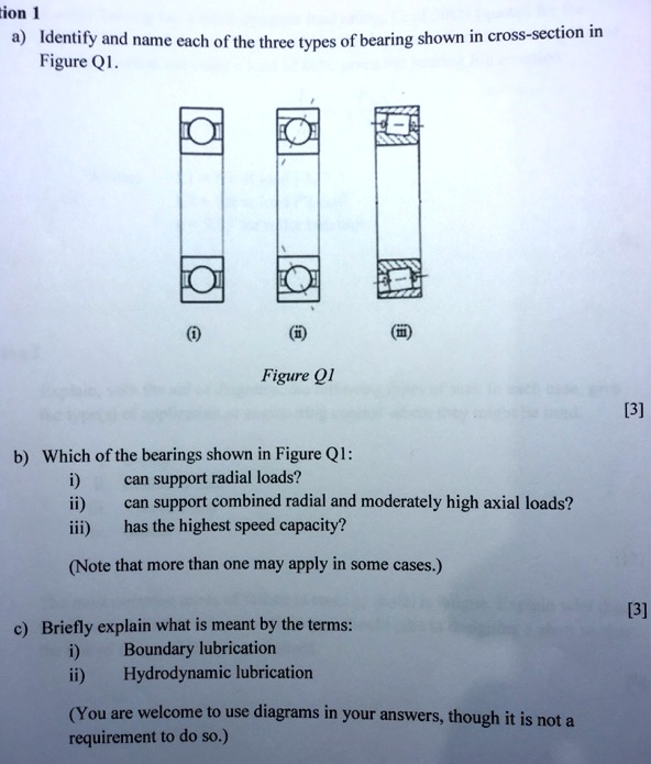 SOLVED ion 1 Figure Q1. (i) (iii) Figure Q1 [3] bWhich of the bearings