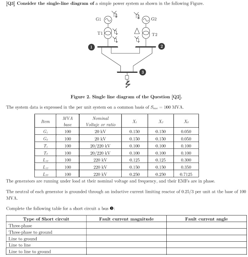 SOLVED Q3] Consider the singleline diagram of a simple power system