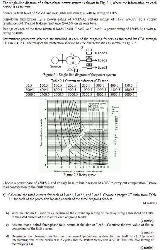 SOLVED: The single-line diagram of a three-phase power system is shown ...