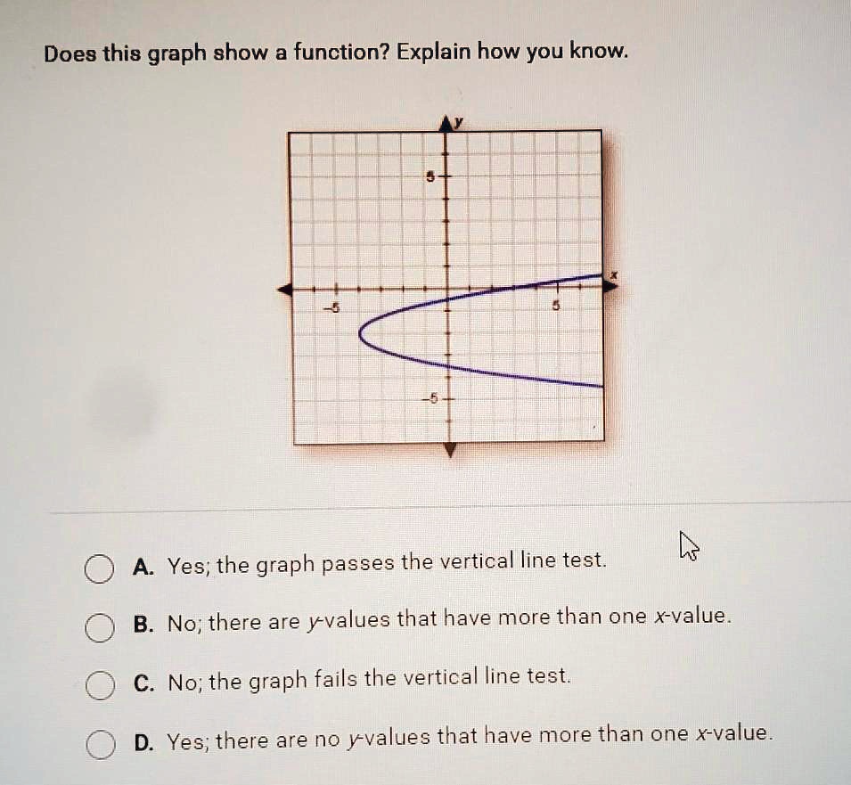 Does this graph show a function? Explain how you know. A. Yes; the ...