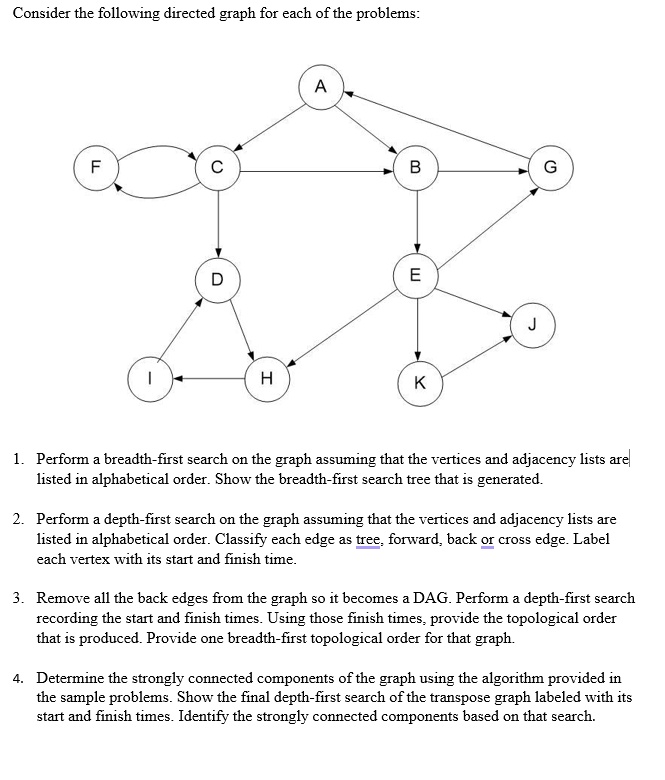 SOLVED: 4. Determine the strongly connected components of the graph ...