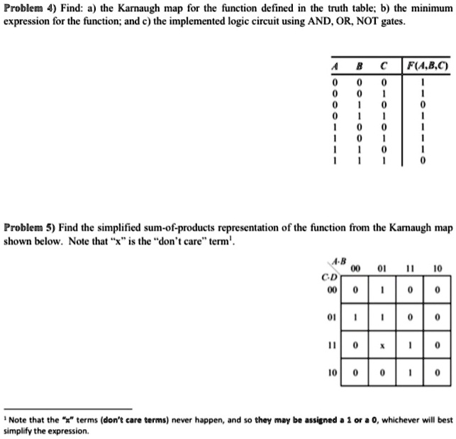 SOLVED: Problem 4: Find the Karnaugh map for the function defined in ...